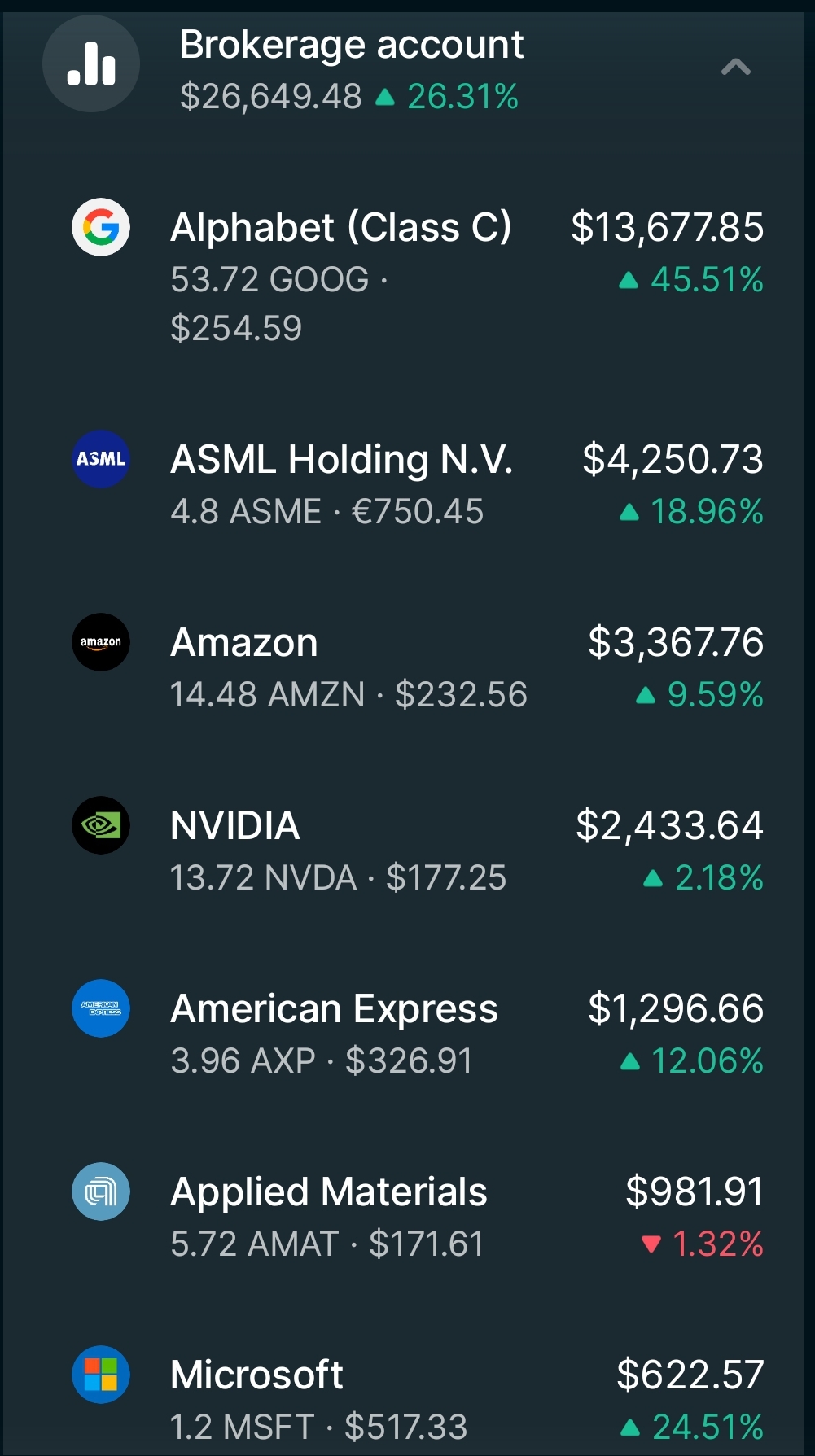 Real user portfolio showing performance